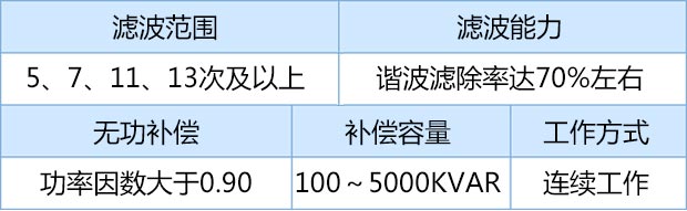 滤波范围