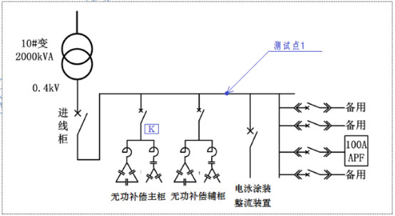 【苏州】领步有源滤波器为金龙汽车解决大麻烦（上）