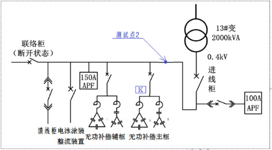 【苏州】领步有源滤波器为金龙汽车解决大麻烦（上）