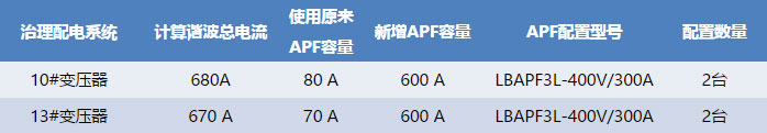 谐波治理方案