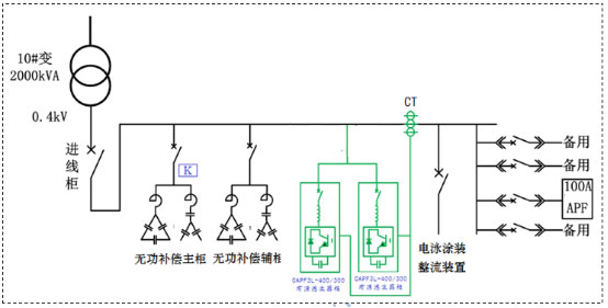 10#变压器APF现场安装点示意图：
