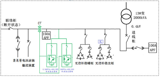 13#变压器APF现场安装点示意图：