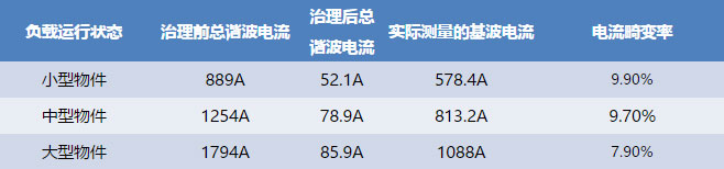 项目验收