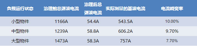 项目验收