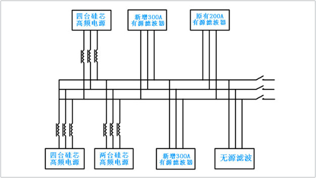 谐波治理方案