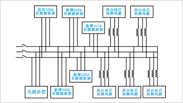 谐波治理方案