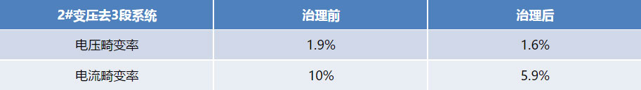 项目验收