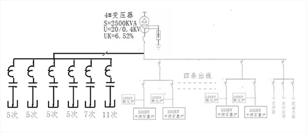 谐波治理方案