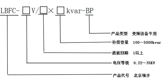 产品选型介绍