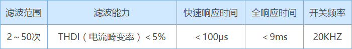 重点性能参数