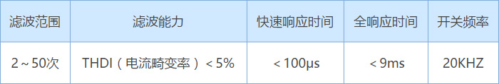 重点性能参数