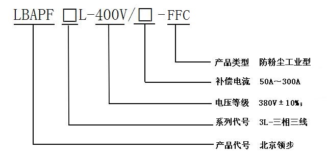 产品选型介绍